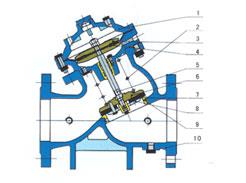 多功能水力控制阀